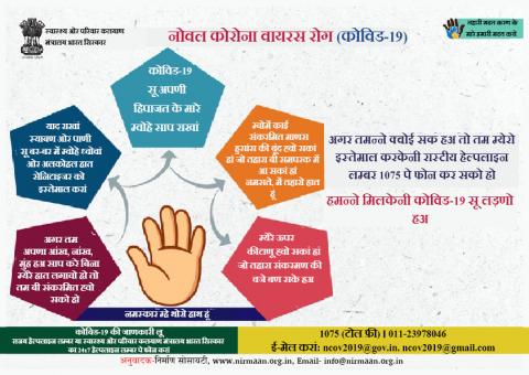 नोवल कोरोना वायरस रोग (कोविड-19)